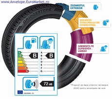 Eticheta Europeana Eco pt anvelopele din depozitul de anvelope Iasi